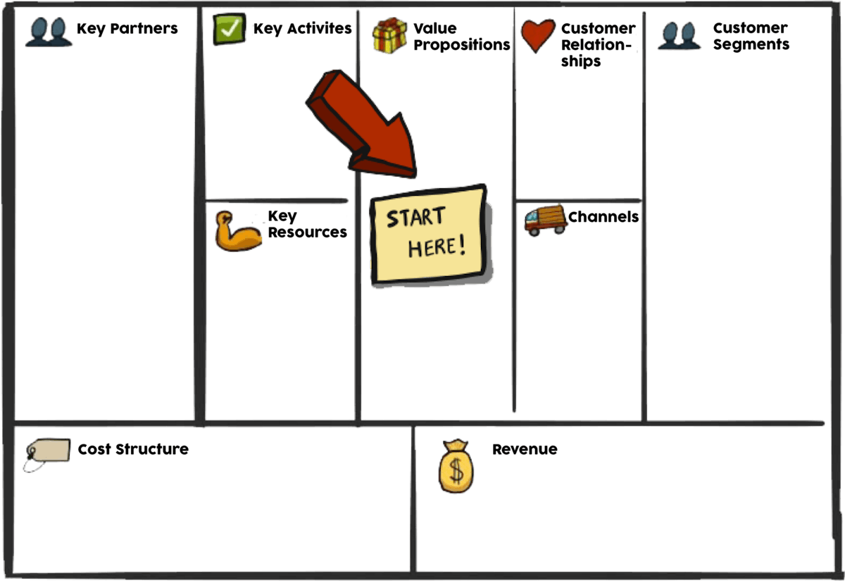 featured image - Understanding Your Business Through the Business Model Canvas
