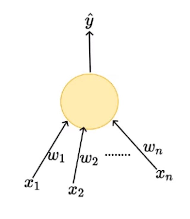 featured image - Perceptron — Deep Learning Basics