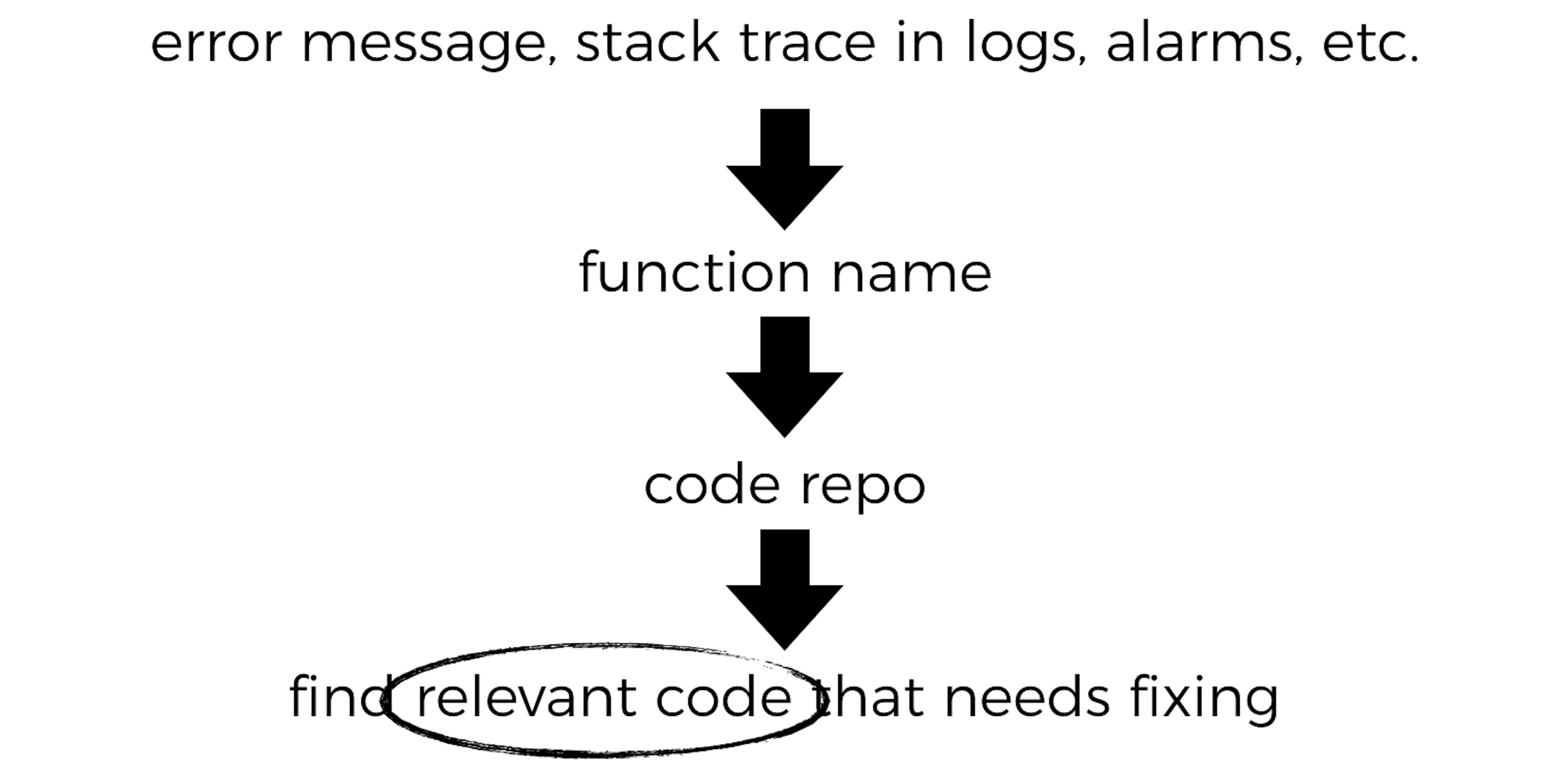 AWS Lambda — should you have few monolithic functions or many single ...