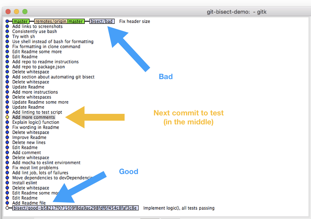 featured image - Understanding Git-Bisect, i.e. Use Binary Search to Find the Change that Introduced a Bug