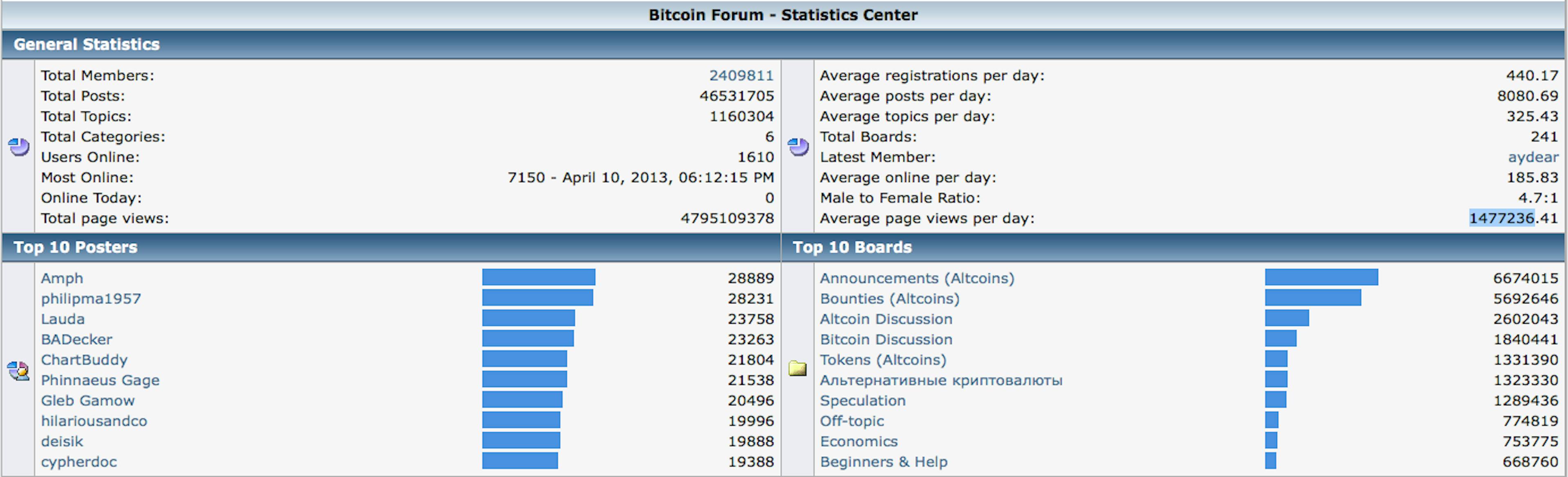 featured image - Satoshi’s 2nd Gift — BitcoinTalk