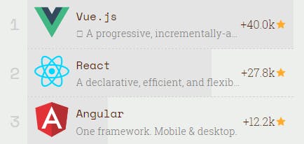 The status of JavaScript libraries & frameworks: 2018 & beyond ...