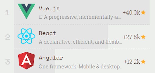 The status of JavaScript libraries & frameworks: 2018 & beyond ...