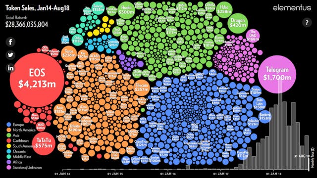 /the-ico-market-is-not-collapsing-its-maturing-c11bfd4cdfe8 feature image