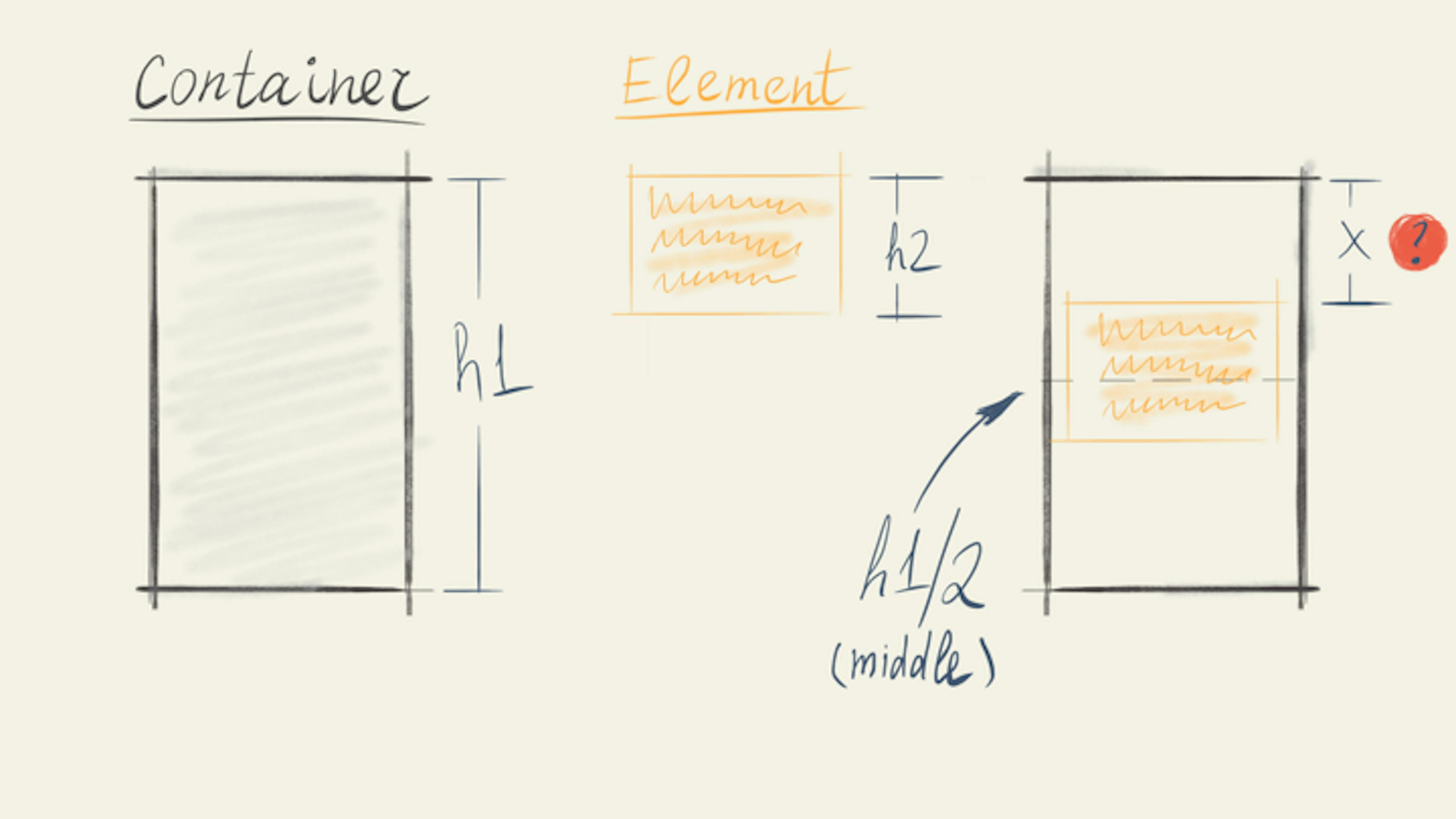 Easily Impossible: One approach to designing a great API