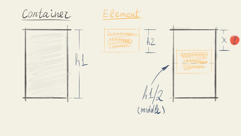 /easily-impossible-one-approach-to-designing-a-great-api-16fc02e42d feature image