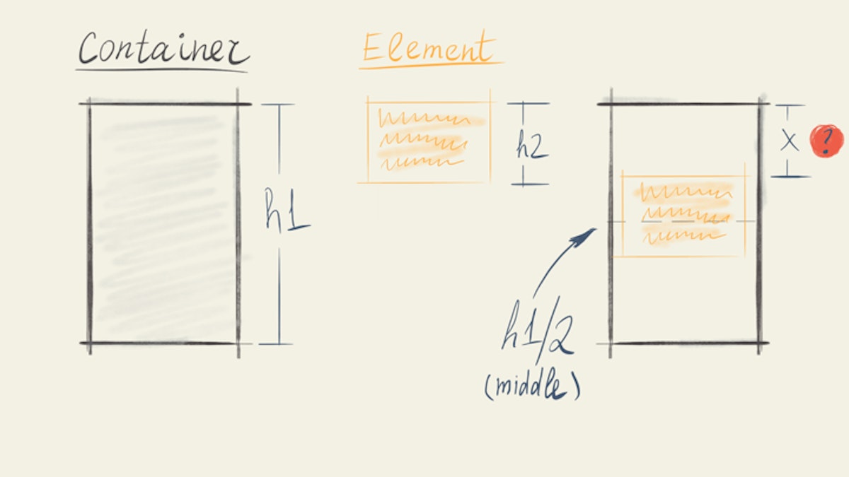 featured image - Easily Impossible: One approach to designing a great API