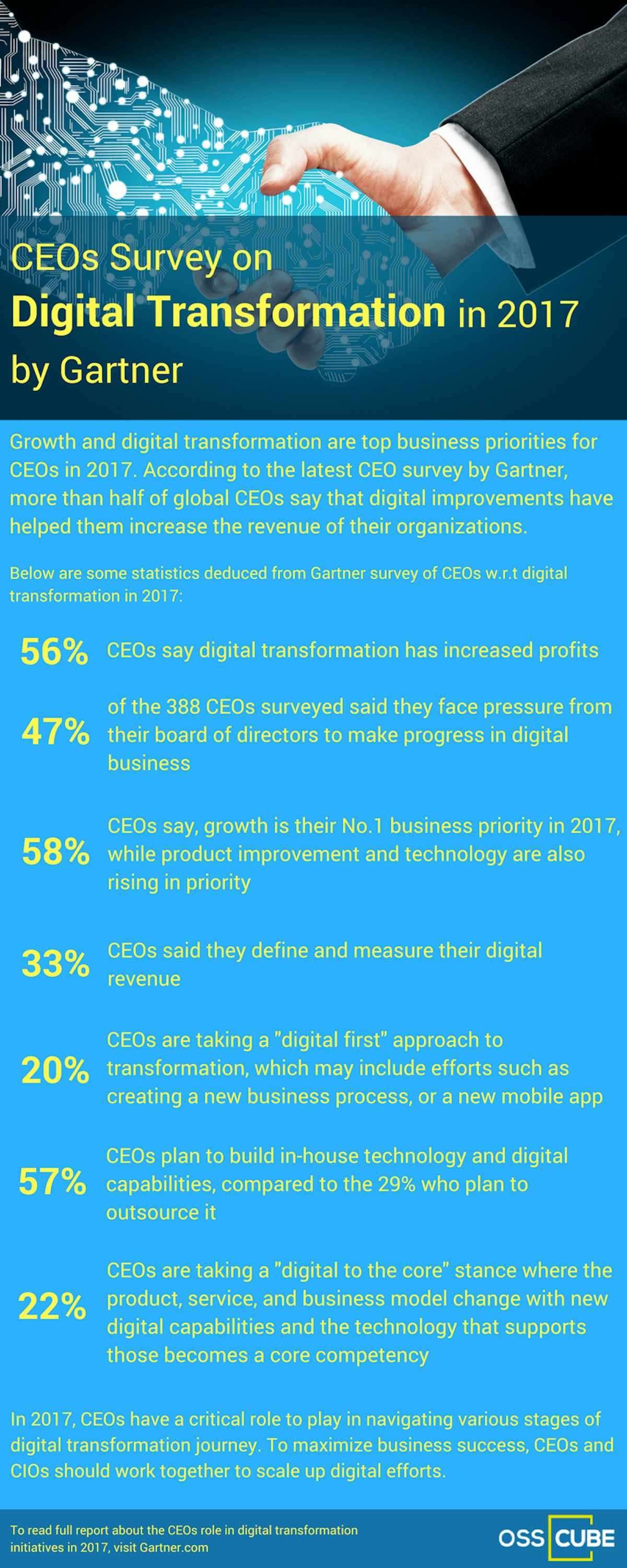 featured image - CEOs Survey on Digital Transformation in 2017 by Gartner