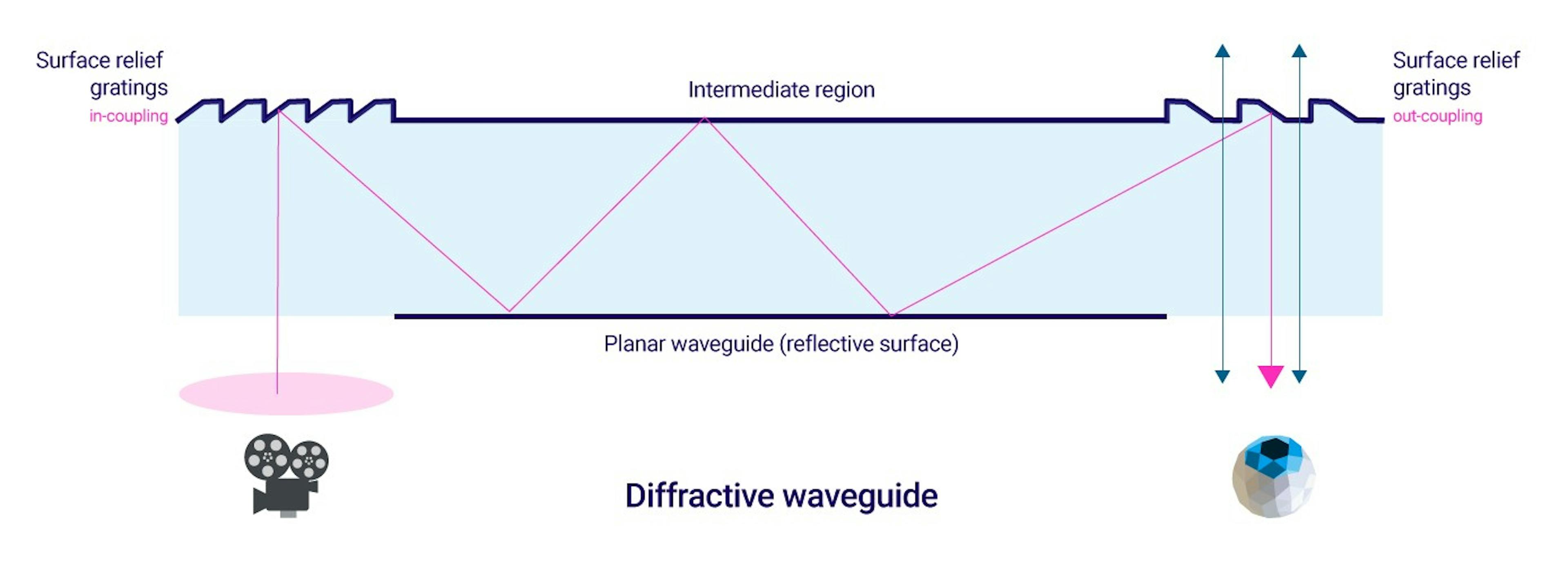 Fundamentals of display technologies for Augmented and Virtual Reality ...