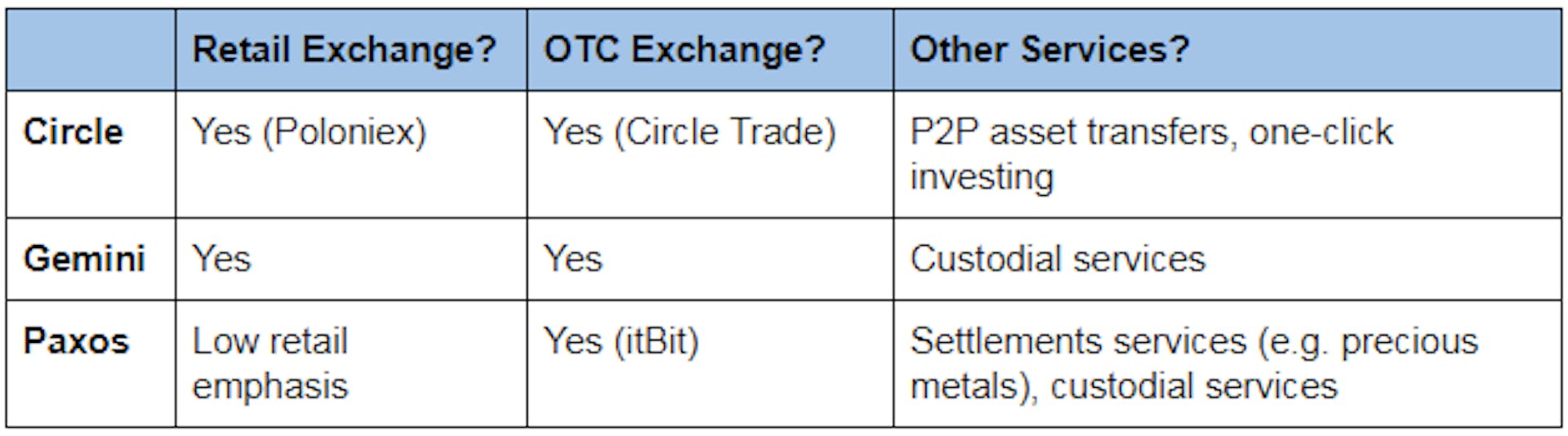 featured image - Stablecoins are now officially in vogue again