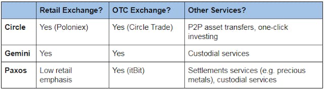 /stablecoins-are-now-officially-in-vogue-again-7ae746c44c62 feature image