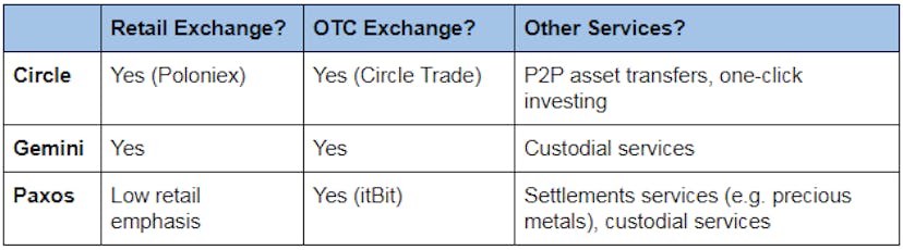 /stablecoins-are-now-officially-in-vogue-again-7ae746c44c62 feature image