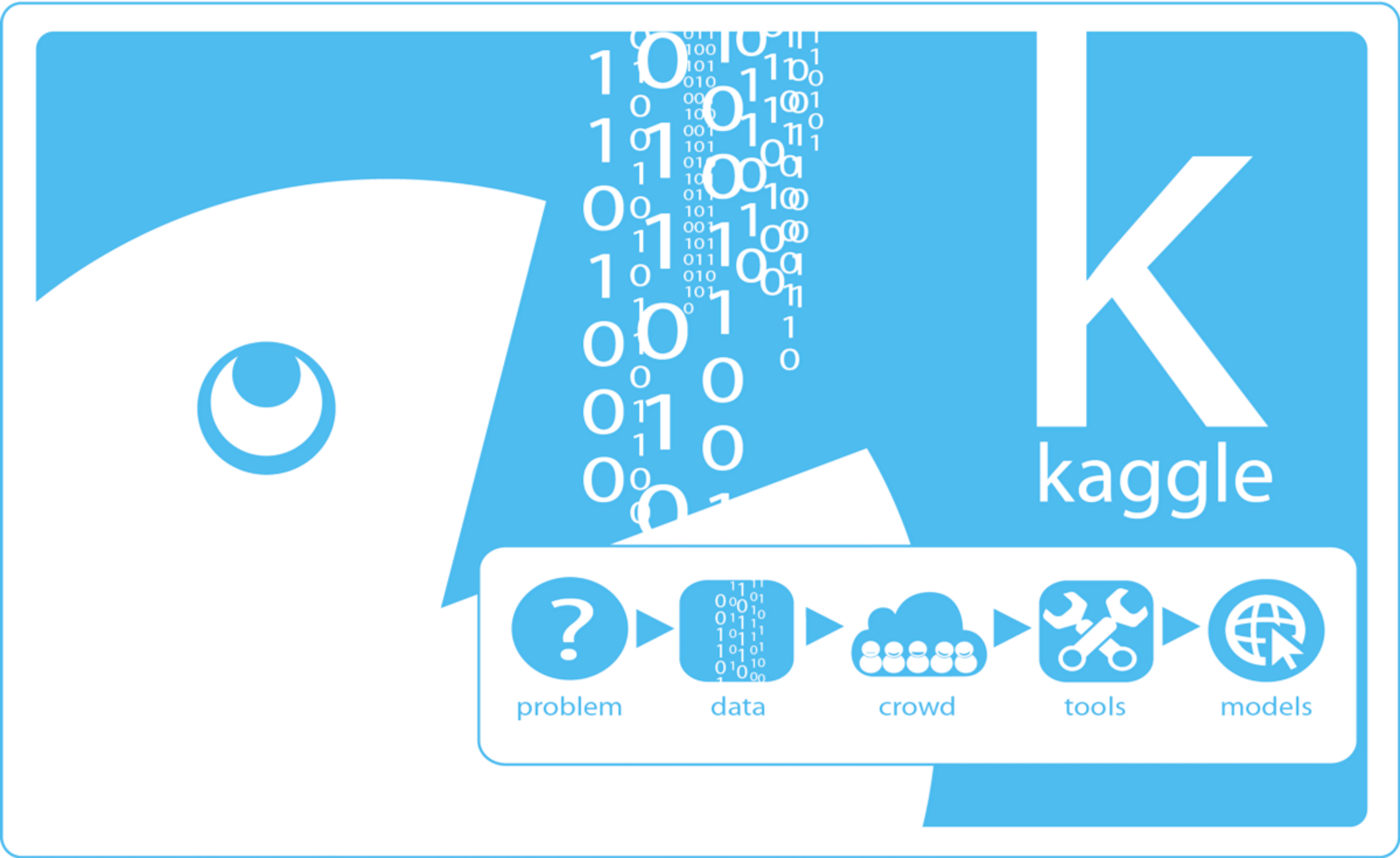 featured image - Kaggle, Kickstarter of Machine Learning world, is fixing how we treat heart disease