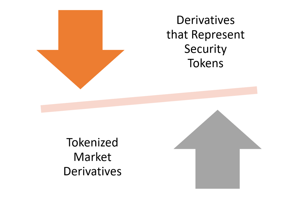 Security Token 2.0 Protocols Part III: Fund and Derivative Tokens |  HackerNoon