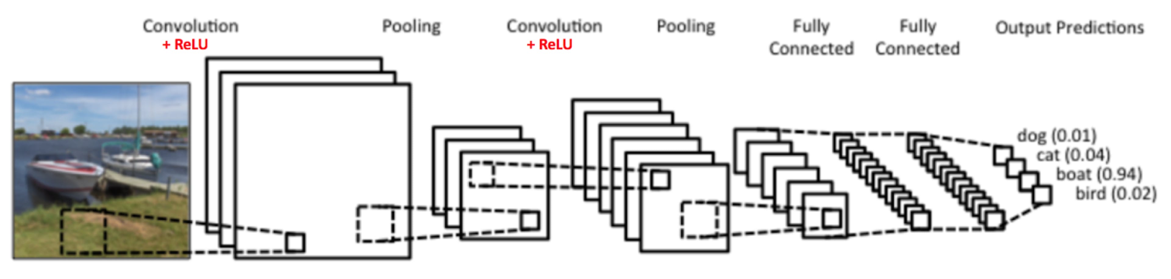 featured image - Training an Architectural Classifier — IV