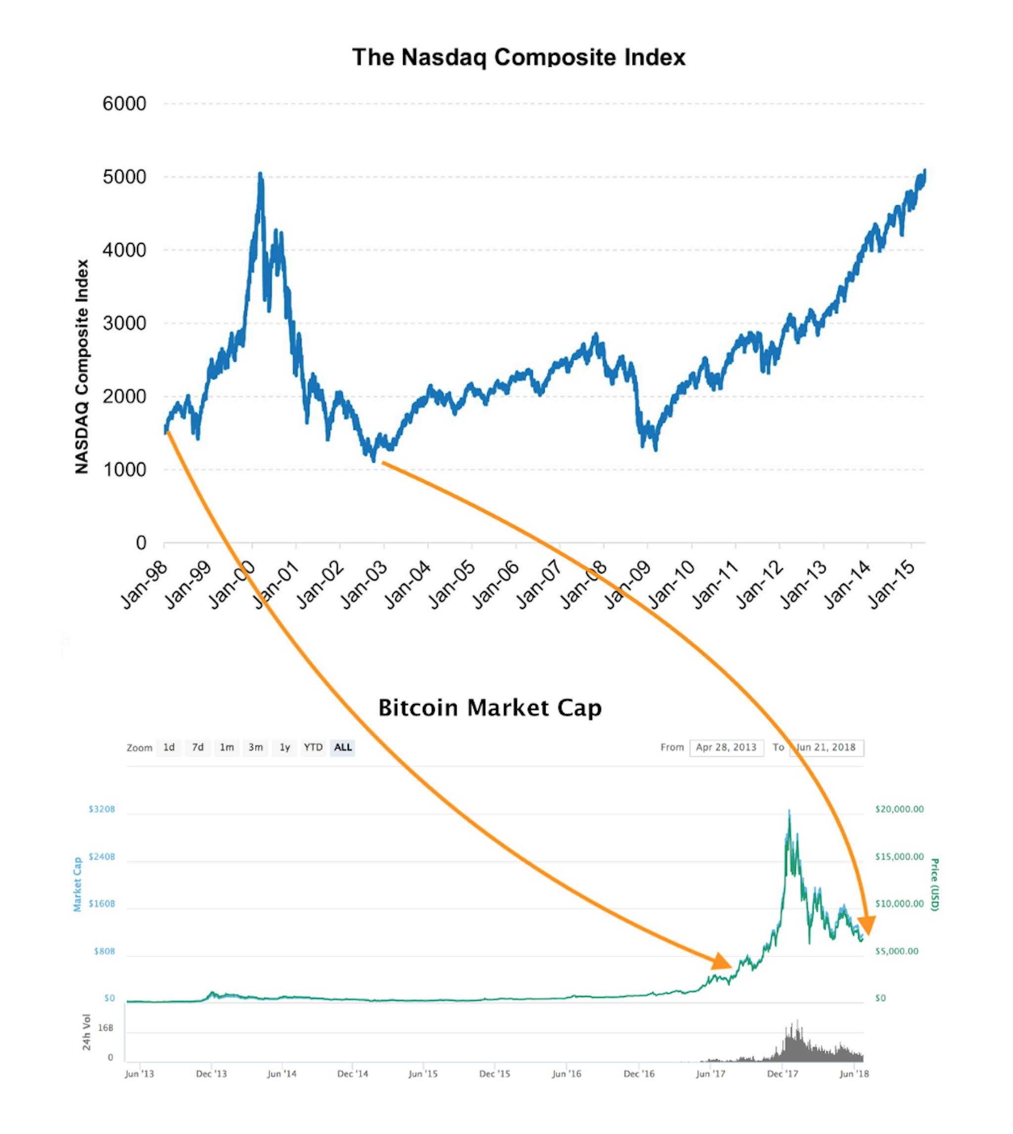 featured image - Cryptocurrencies are not over. Here is the proof