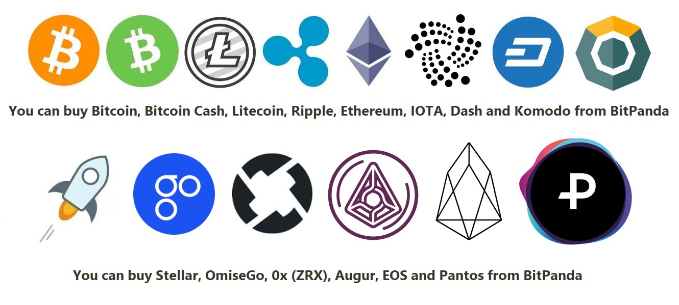 How to invest in Bitcoin and other Cryptocurrencies: Complete and  Comprehensive Guide | HackerNoon