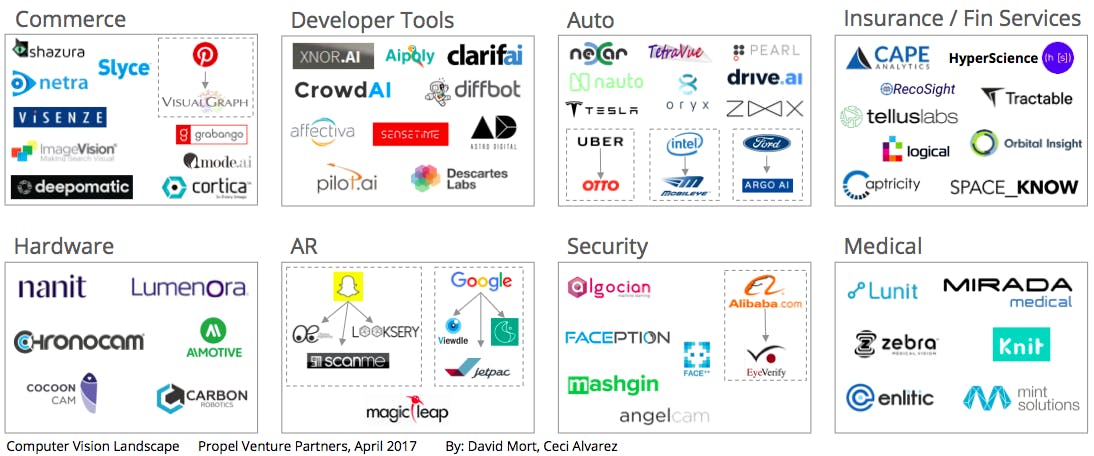 /computervision-ee192f917646 feature image