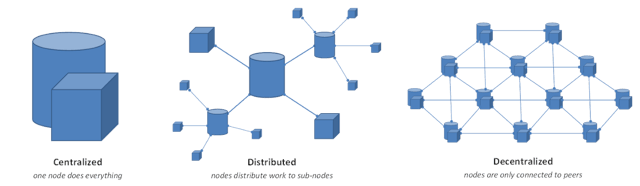 /centralization-vs-decentralization-the-best-and-worst-of-both-worlds-7bfdd628ad09 feature image