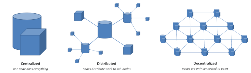 /centralization-vs-decentralization-the-best-and-worst-of-both-worlds-7bfdd628ad09 feature image