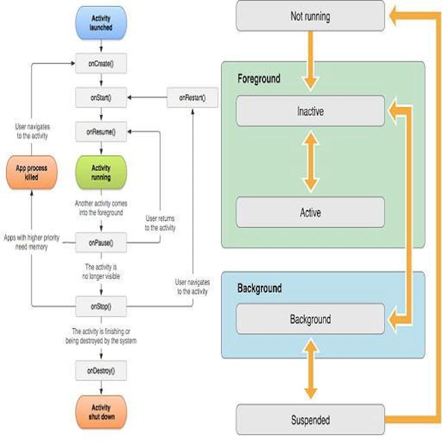 /application-life-cycle-in-ios-12b6ba6af78b feature image
