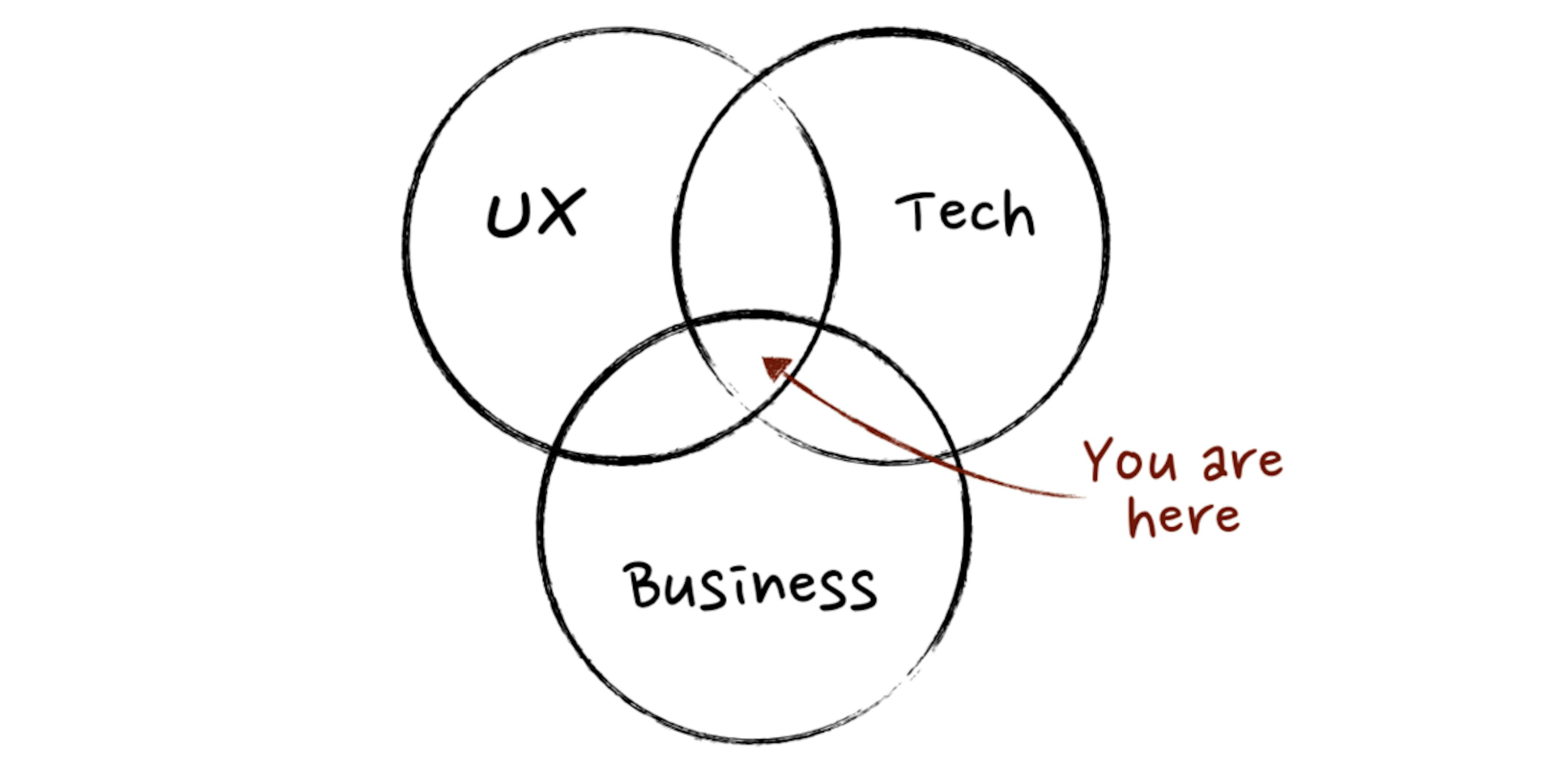 /the-macro-and-micro-approach-to-learning-as-a-product-manager-db4cd7ae2c65 feature image