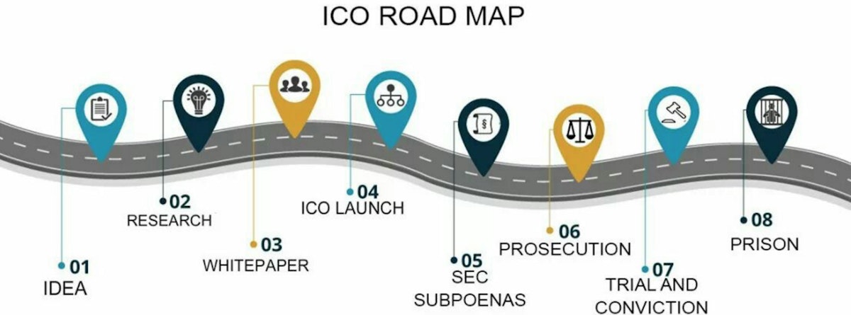 featured image - 3 Things To Check to ensure that your ICO marketing strategy is compliant with current laws &…