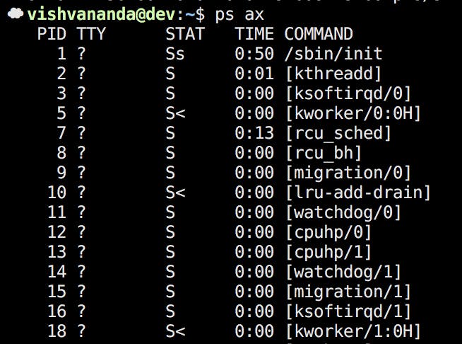 /the-curious-case-of-pid-namespaces-1ce86b6bc900 feature image