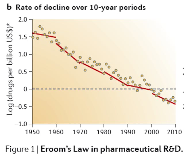 /make-pharma-great-again-with-artificial-intelligence-some-challenges-50e91ea9988d feature image