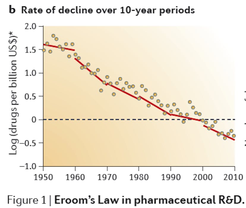 featured image - Make Pharma Great Again with Artificial Intelligence: some Challenges