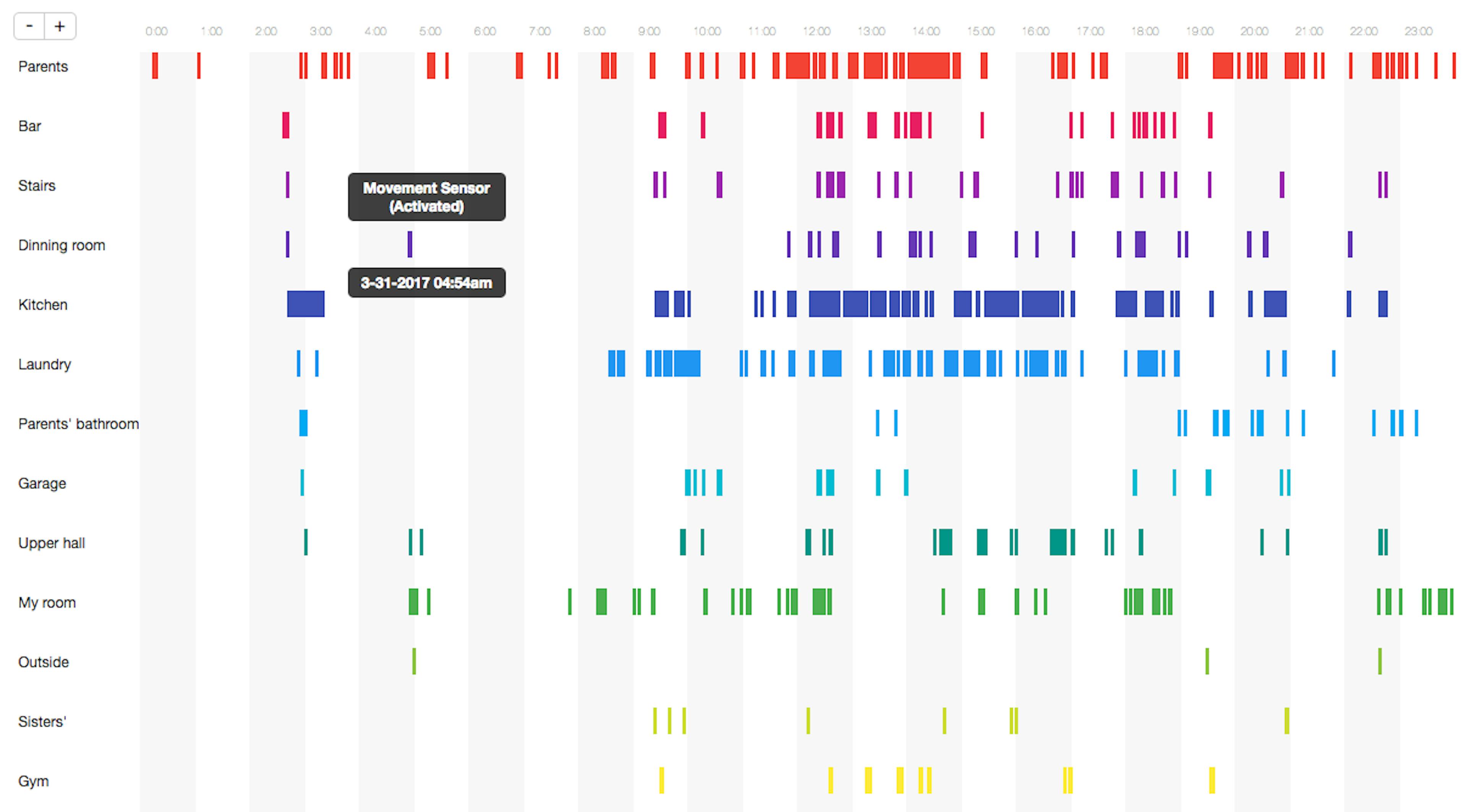 featured image - Reading my house activity to help my dad find his keys.