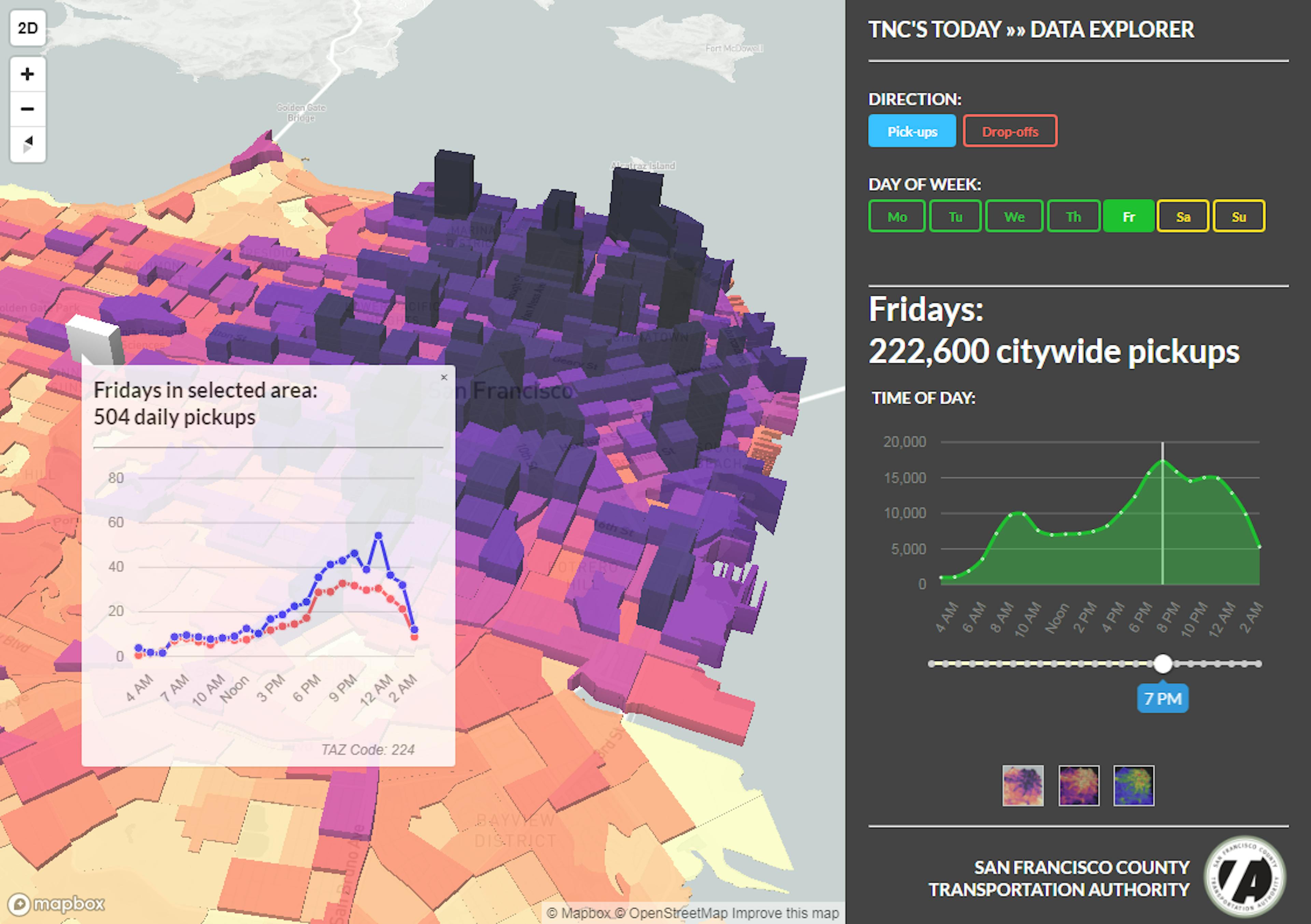 featured image - Visualizing Uber and Lyft usage in San Francisco: more than 200,000 trips a day.