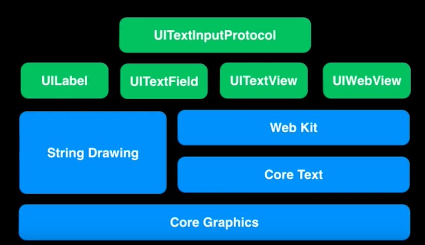 /about-text-kit-and-uitextview-in-ios-6b0bf8996c54 feature image