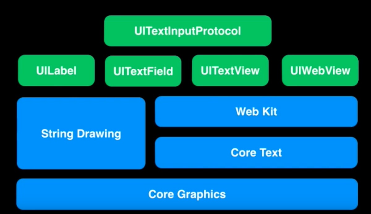 featured image - About Text-Kit and UITextView In iOS