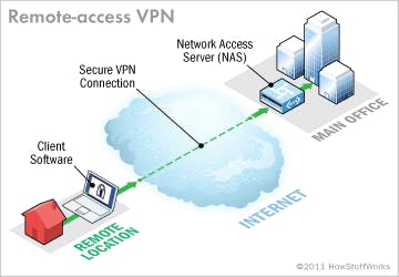 /using-a-vpn-server-to-connect-to-your-aws-vpc-for-just-the-cost-of-an-ec2-nano-instance-3c81269c71c2 feature image