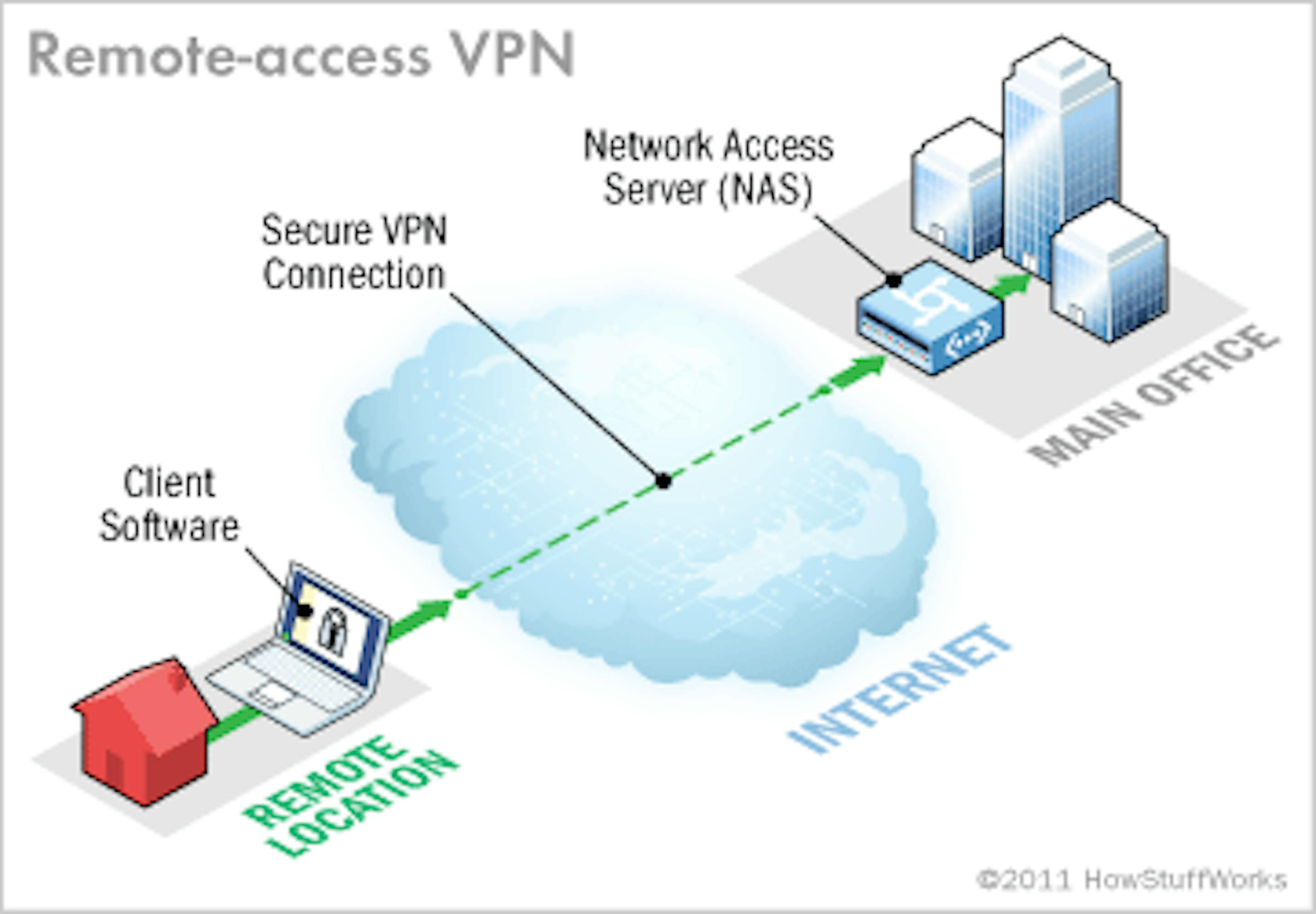 /using-a-vpn-server-to-connect-to-your-aws-vpc-for-just-the-cost-of-an-ec2-nano-instance-3c81269c71c2 feature image