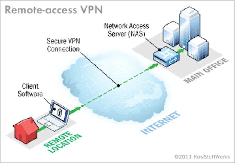 featured image - Running a Free VPN Server on AWS