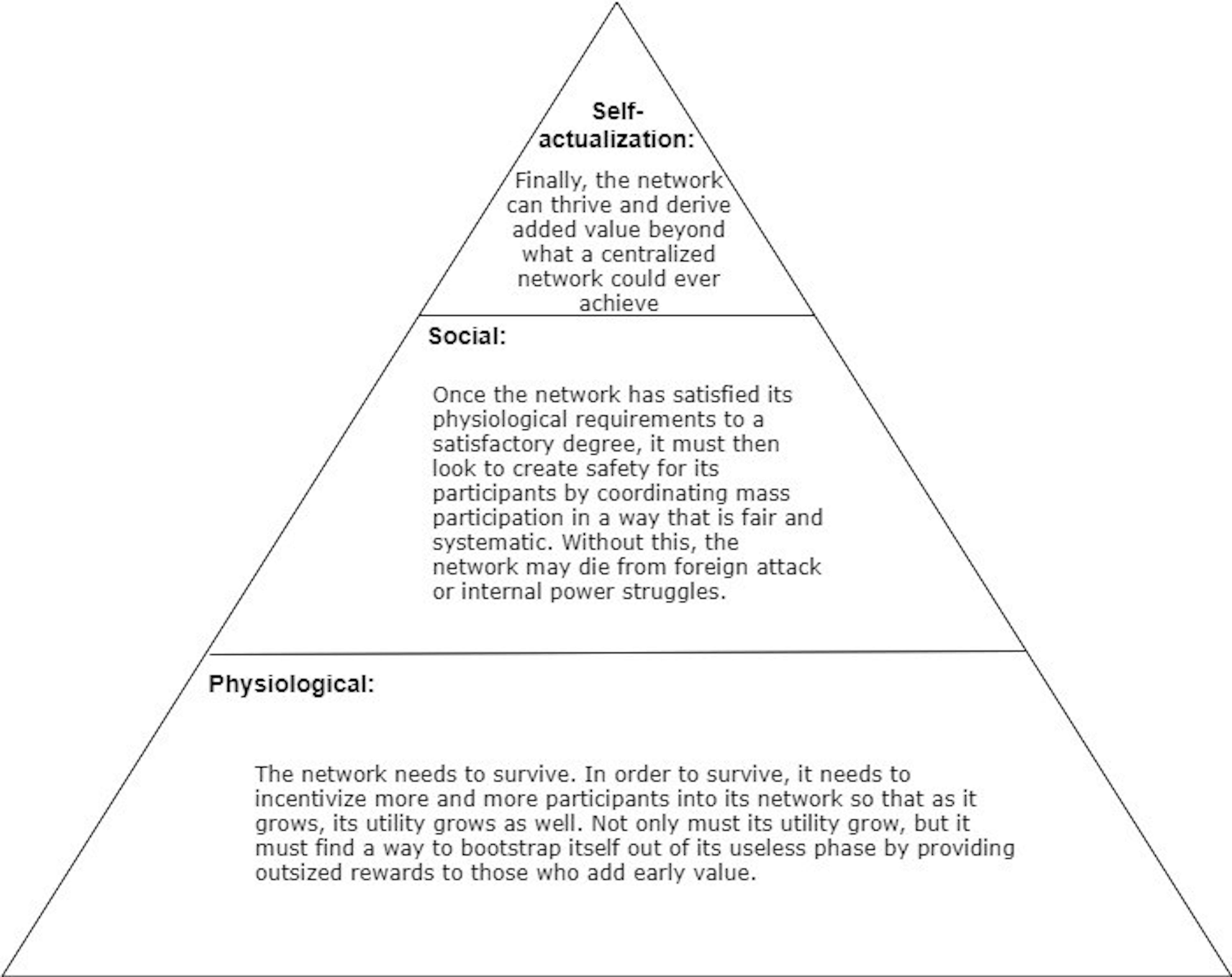 An examination of proof-of-work and how it solves the mass coordination problem
