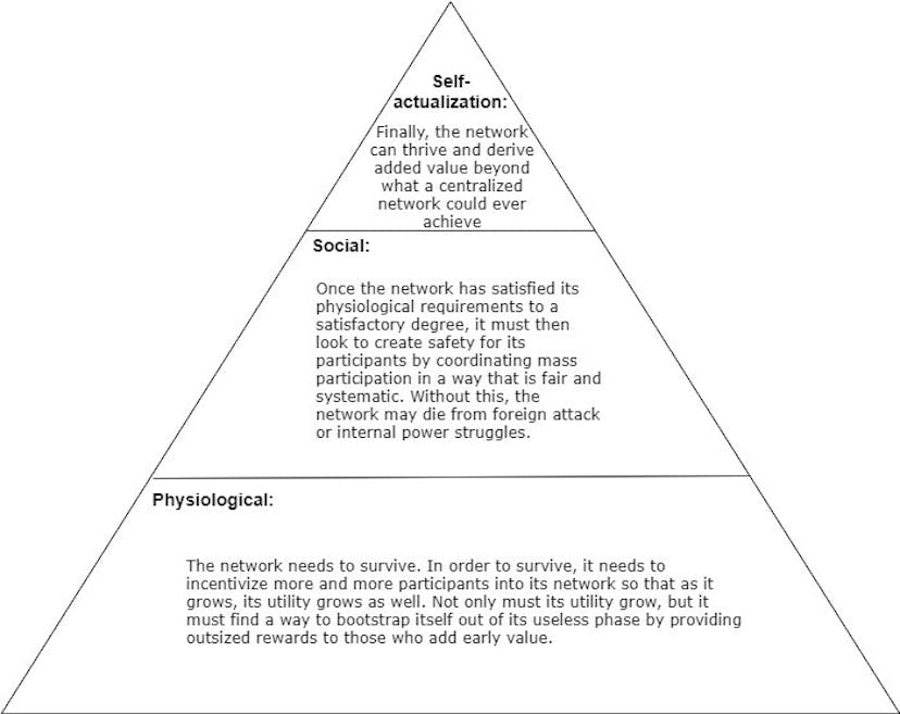 /an-examination-of-proof-of-work-and-how-it-solves-the-mass-coordination-problem-b0d61f15f7aa feature image
