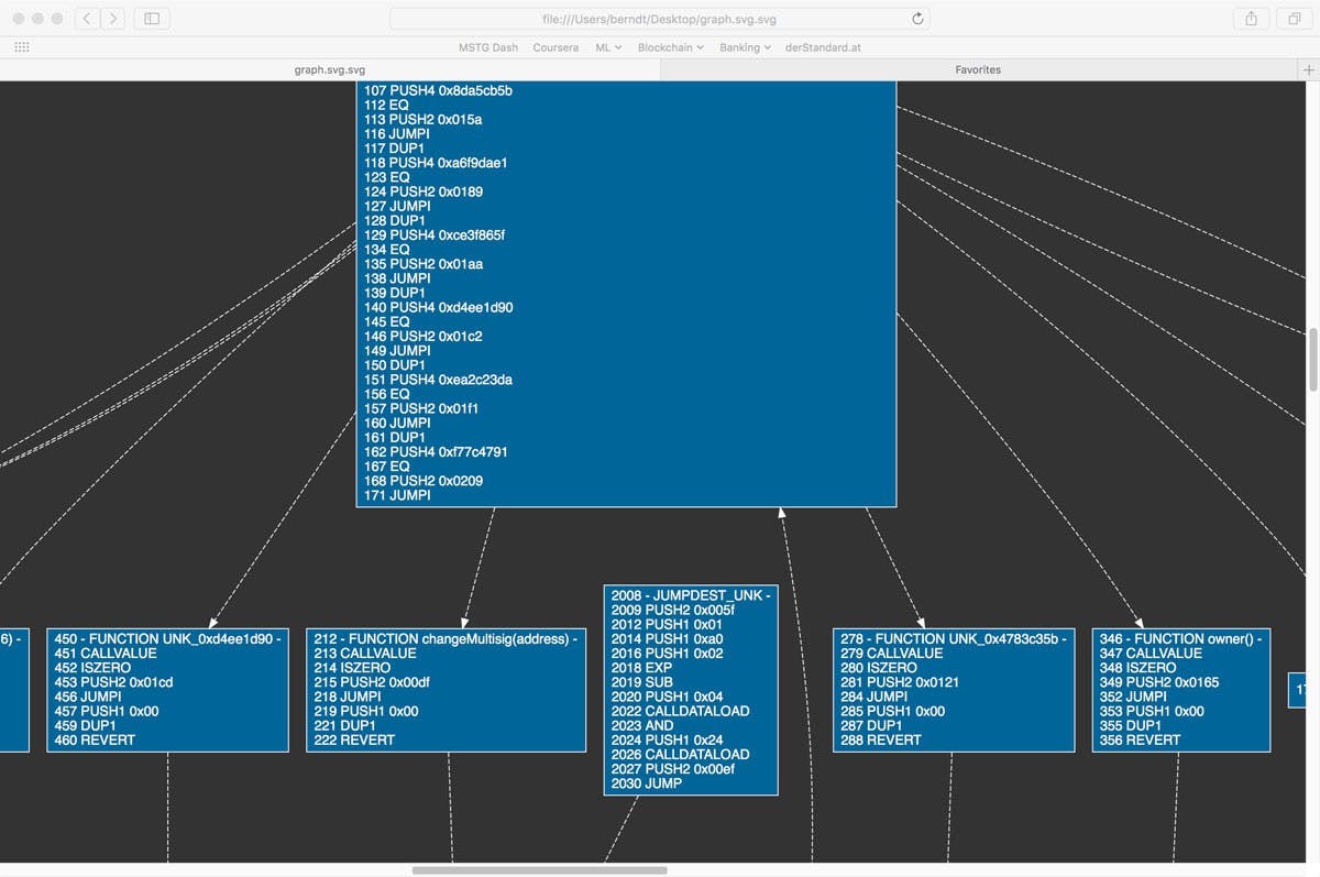 featured image - Introducing Mythril: A framework for bug hunting on the Ethereum blockchain