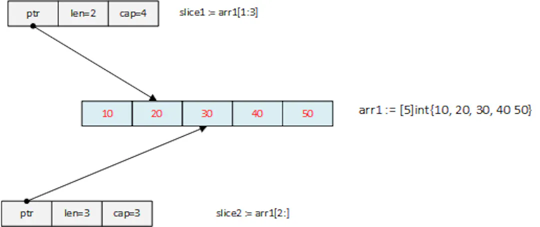 Asit Dhal's image-ca6c