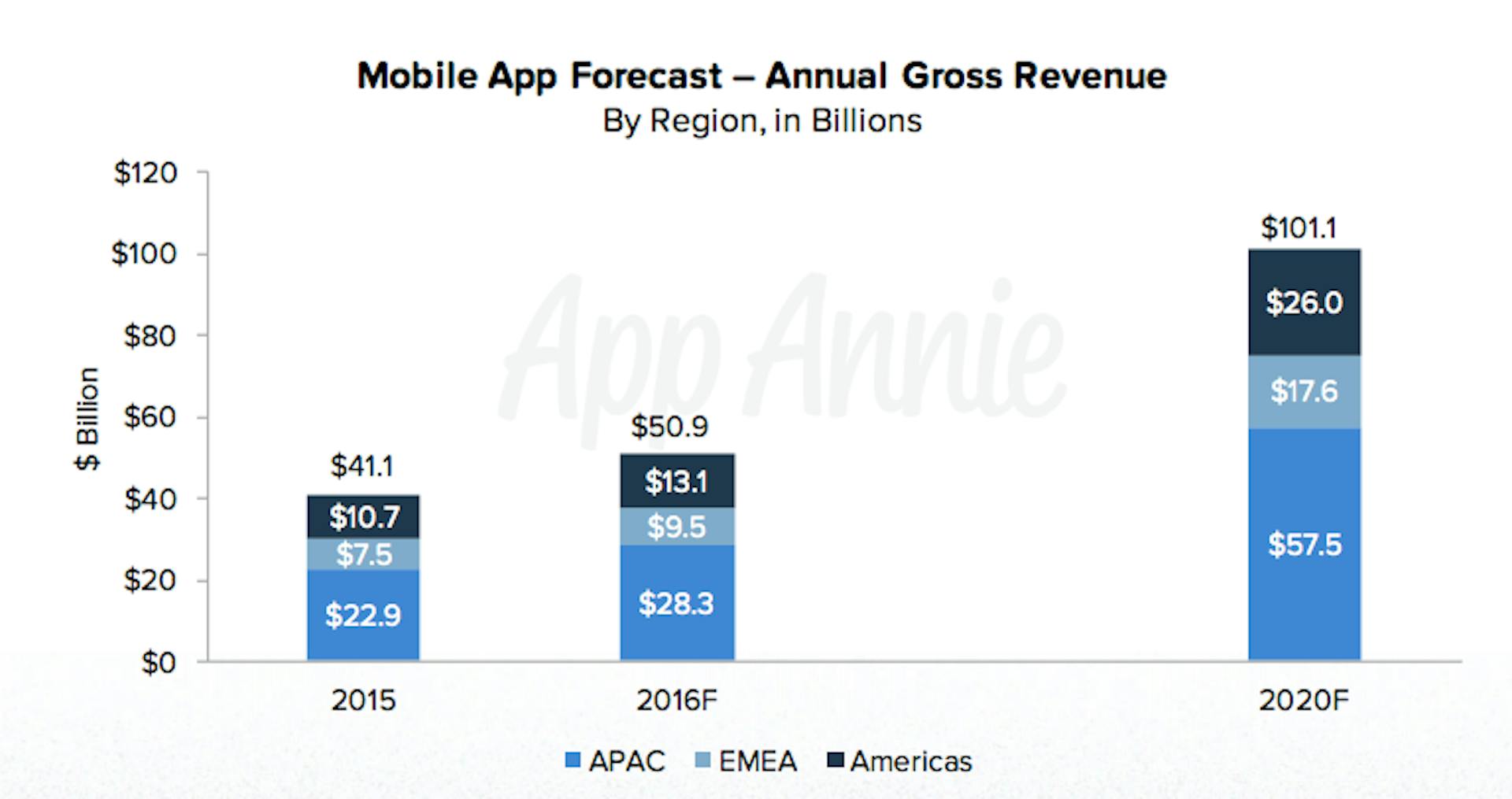 featured image - Go forth and multiply — your apps.