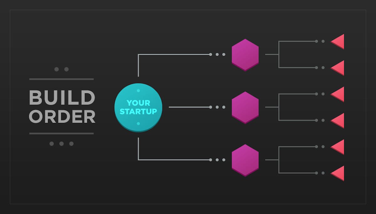 The Build Order Every Startup Should Follow To Become Successful ...