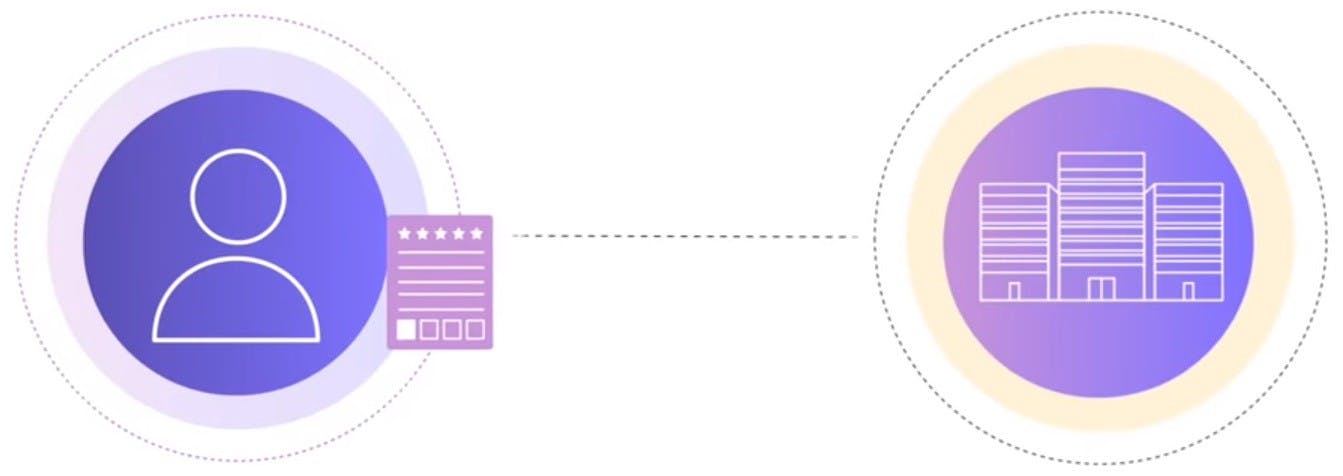 /talentsnap-ico-review-how-blockchain-tech-safely-automates-the-hiring-process-e7295241295 feature image