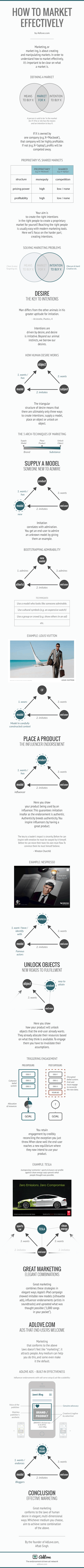 /how-to-market-effectively-e9dbedd9b37b feature image