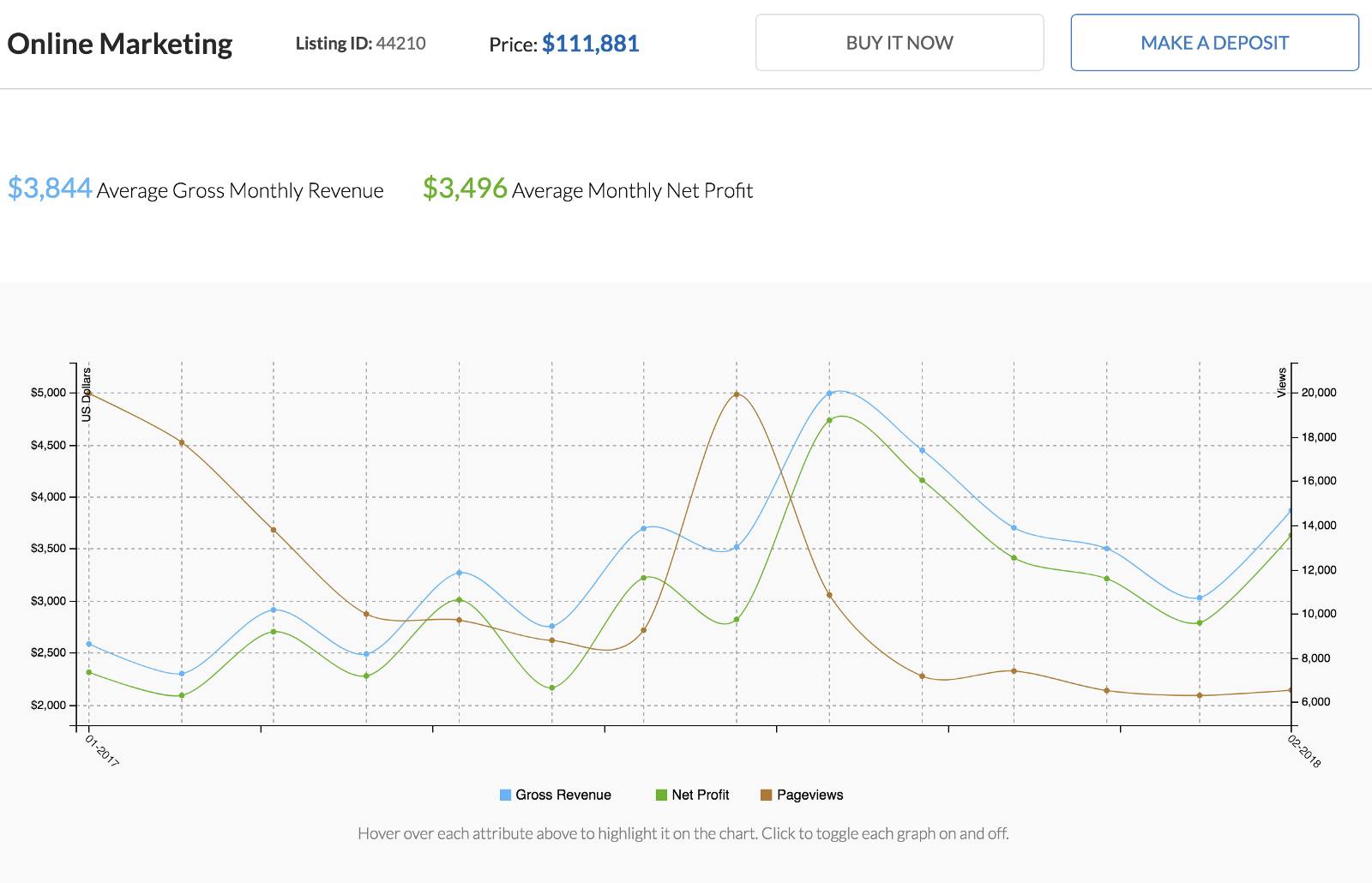 /flip-websites-not-cryptos-e9d5266d13f7 feature image