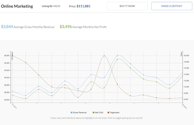 /flip-websites-not-cryptos-e9d5266d13f7 feature image