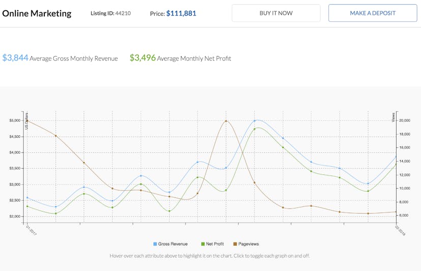 /flip-websites-not-cryptos-e9d5266d13f7 feature image