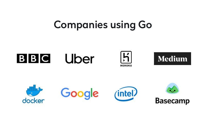 Should I Go? The Pros and Cons of Using Go Programming Language ...