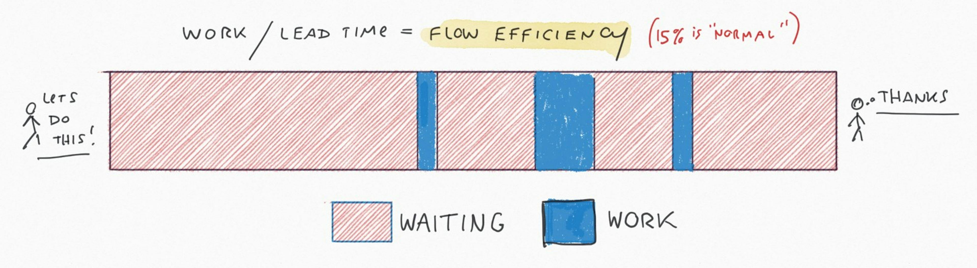 /why-isnt-agile-working-d7127af1c552 feature image